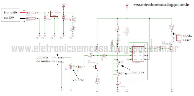 Diodo Laser