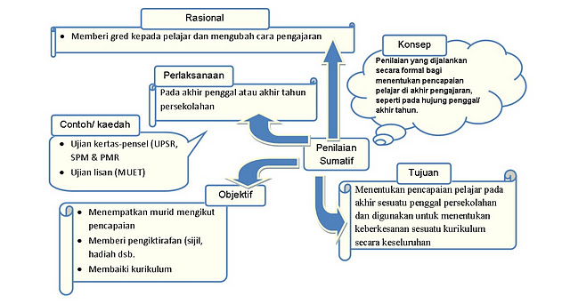 Contoh Soalan Ujian Lisan Bahasa Arab Spm - Soalan 0