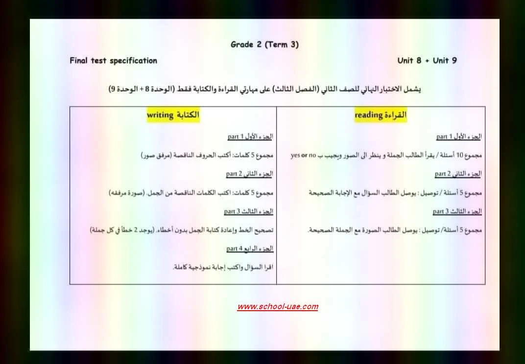 ارشادات الامتحان النهائى لغة انجليزية للصف الثانى الفصل الدراسى الثالث 2019 - مناهج الامارات