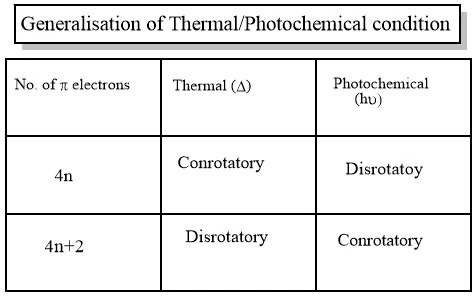 Generalisations of Thermal/Photochemical condition-chemarticle.com