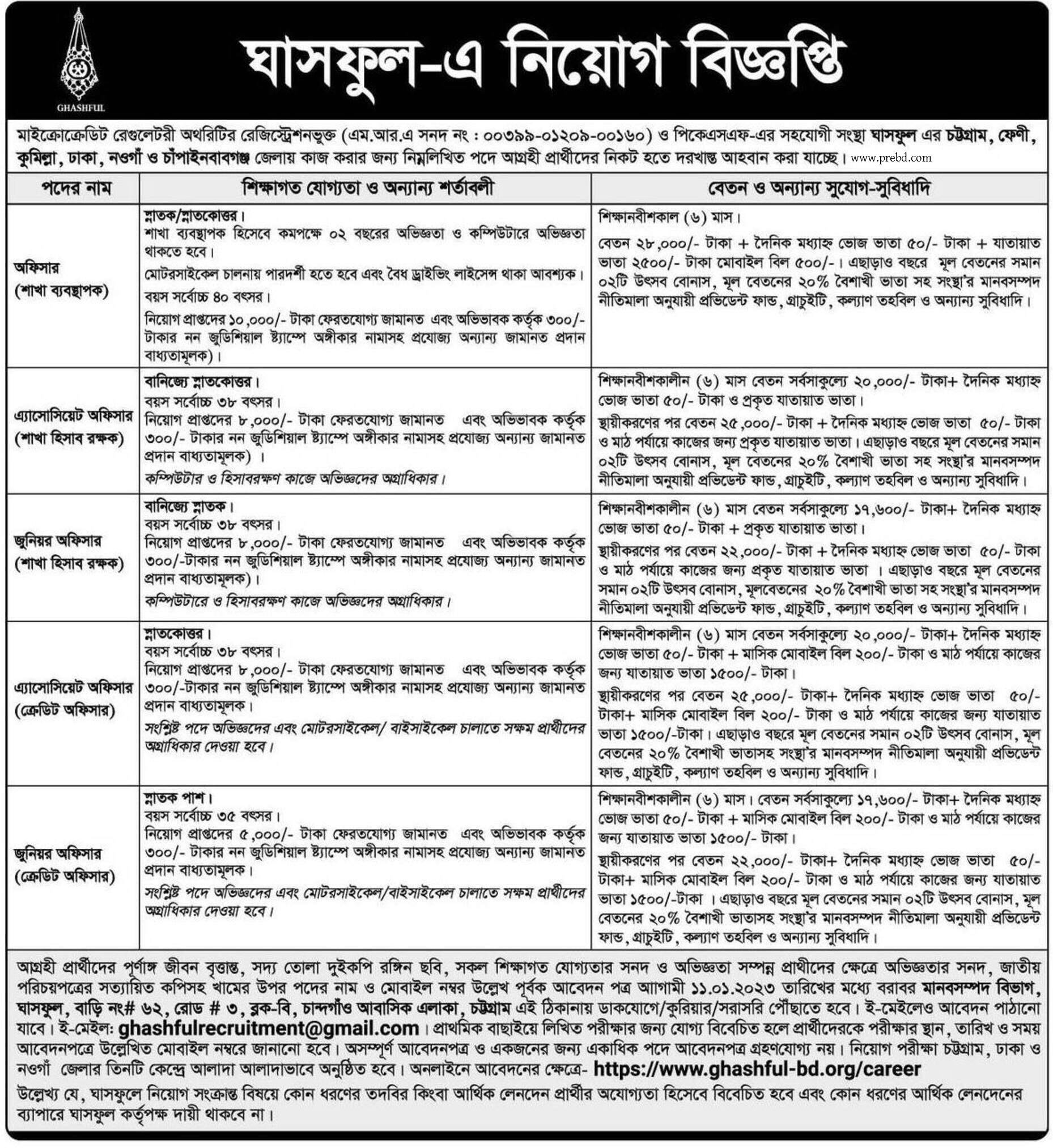 GHASHFUL NGO Job Circular Apply Process 2022