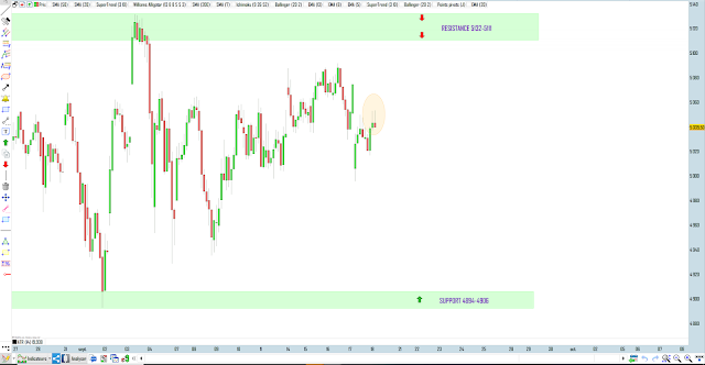 Trading cac40 18/09/20