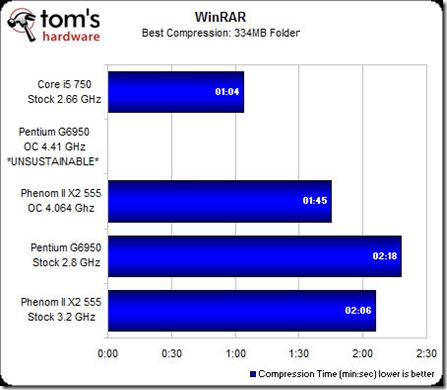 WinRAR