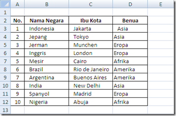 Cara mengurutkan Data Terkecil ke Besar dan A ke Z sebaliknya di Microsoft Excel