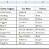 Cara mengurutkan Data Terkecil ke Besar dan A ke Z sebaliknya di Microsoft Excel