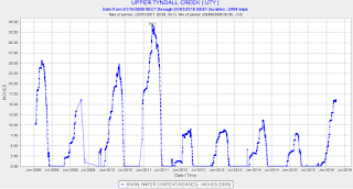 Tyndall Creek