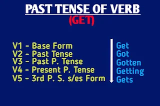 past-tense-of-get
