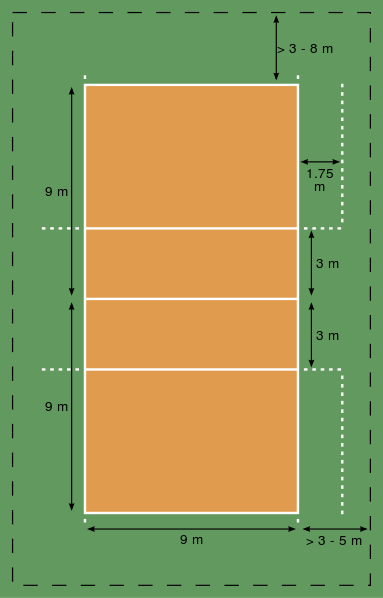 Gambar, Bentuk dan Ukuran Lapangan Bola Voli  ATURAN 