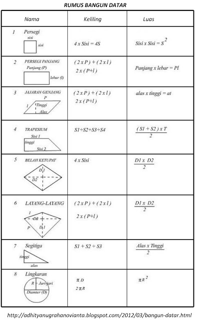 Download Soal Pas Uas Matematika Kelas 6 Sd Mi Semester 1