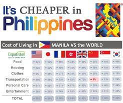 trip cost philippines