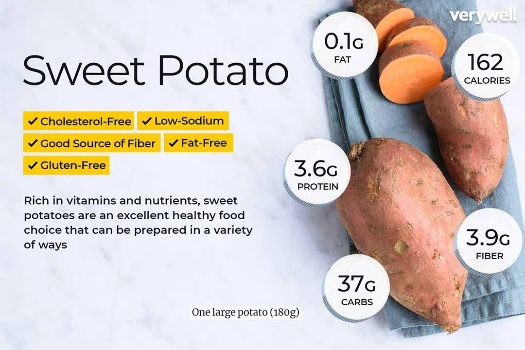 Sweet Potatoes are Highly Nutritious