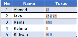 Kumpulan Soal AKM Numerasi Level 2 (Kelas 4) - www.gurnulis.id