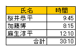 表のプレビュー画面