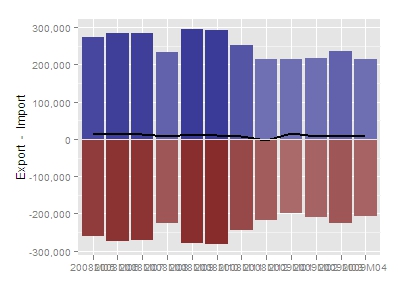 Ggplot2 A Little Twist On Back To Back Bar Charts R Bloggers