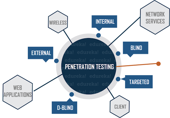Penetration Testing Jobs