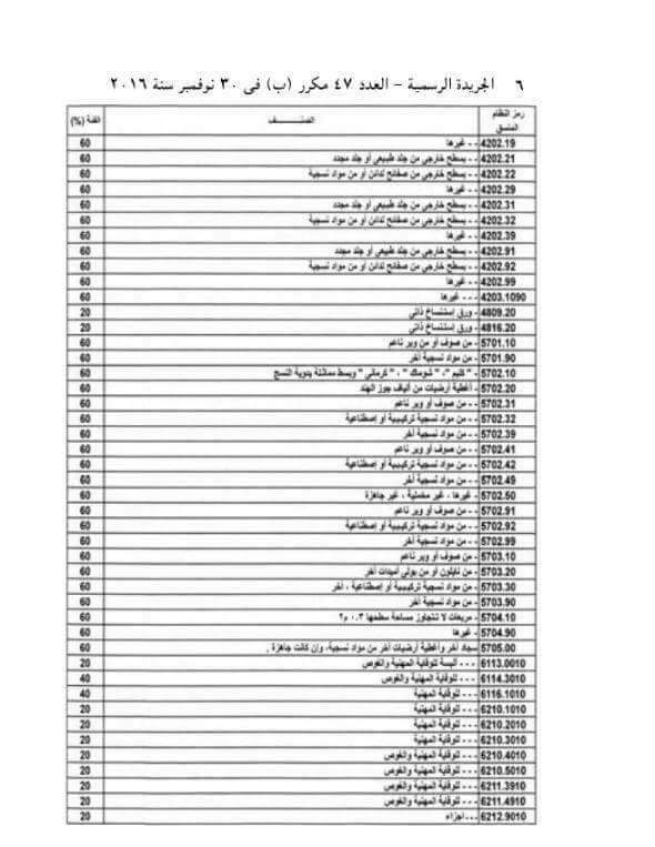 قرار جمهورى برفع اسعار  346 سلعة بنسبة من 50% الى 100% منها الفاكهة والملابس ومنتجات غذائية