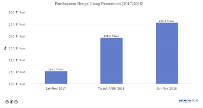 Bunga Utang