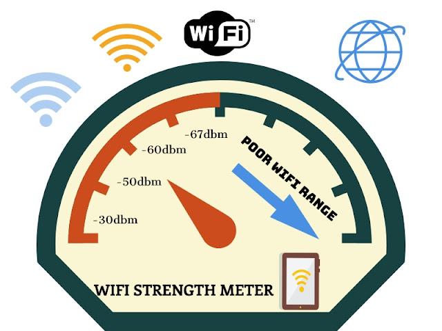 Wifi signal strength