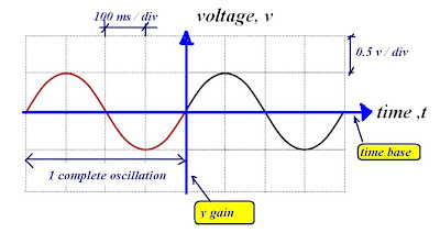 PHYSICS Form 4 Form5: SPM Trial MARA 2010 ~ paper 2 ( CRO )
