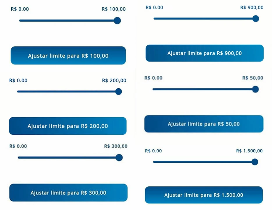 Alguns limites aprovados no cartão BrasilCard VISA