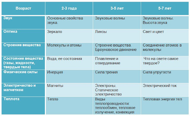 нескучная наука