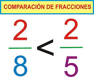 http://www.ceiploreto.es/sugerencias/A_1/Recursosdidacticos/TERCERO/datos/03_mates/U07/02.htm