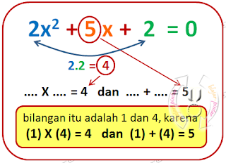 Pemfaktoran Bentuk Aljabar