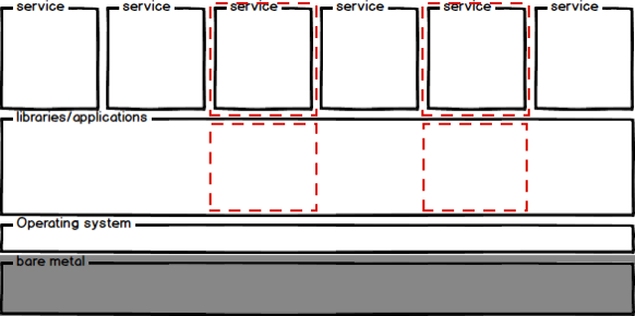 sandboxes.png Sandboxes