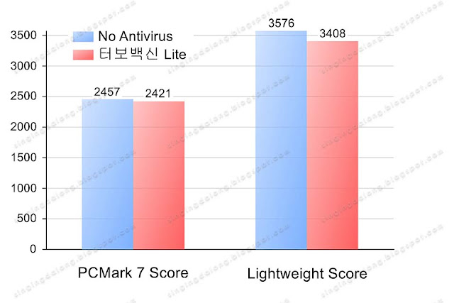 터보백신 Lite 테스트 및 리뷰