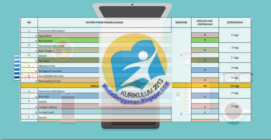 Prota Penjas SMP K13 Kurikulum 2013; Media Genggaman