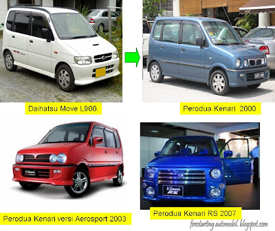 Fire Starting Automobil: Generasi Kereta Perodua