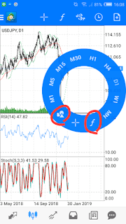 โปรแกรมฝึกเทรด forex