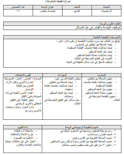 تحضير الوحدة الثالثة (الهندسة والقياس) في الرياضيات للصف التاسع الفصل الأول