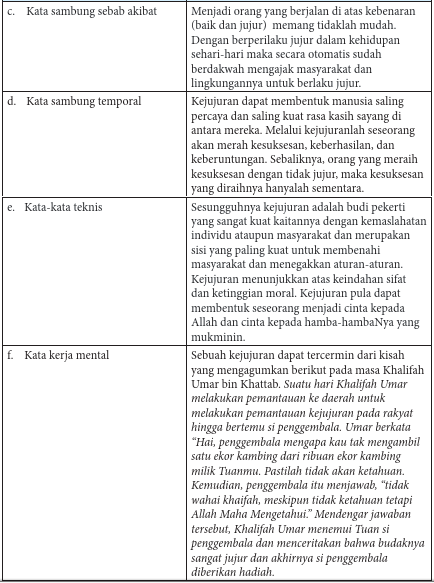 KUNCI JAWABAN bahasa indonesia kelas 11 halaman 95 96 tugas bab 3