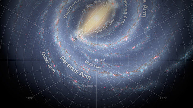 20-fakta-ringan-tata-surya-lokasi-dan-orbit