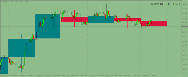 Background Candles MetaTrader Indicator Background Candles MetaTrader Indicator
