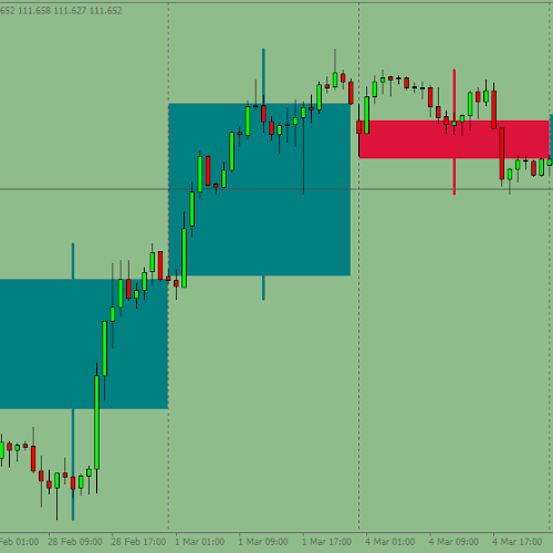 Background Candles (multi time frames), trading background strategy, MetaTrader trend Expert Advisor