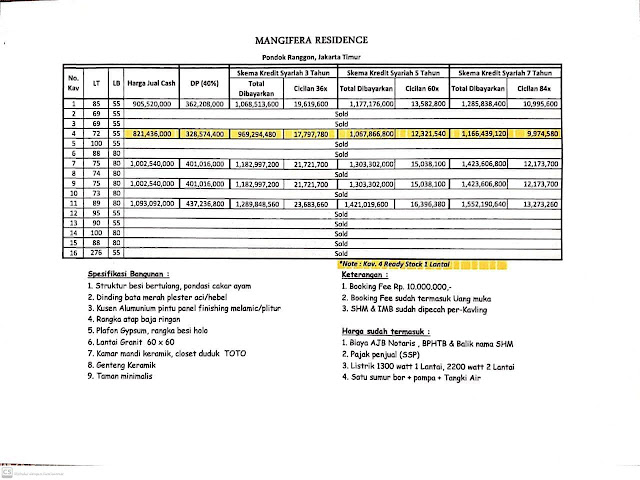 Mangifera Residence, Perumahan Syariah Jakarta Timur