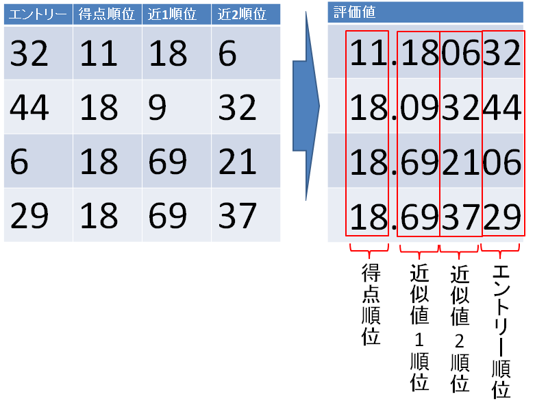 参加者管理 ペーパークイズの成績を管理する