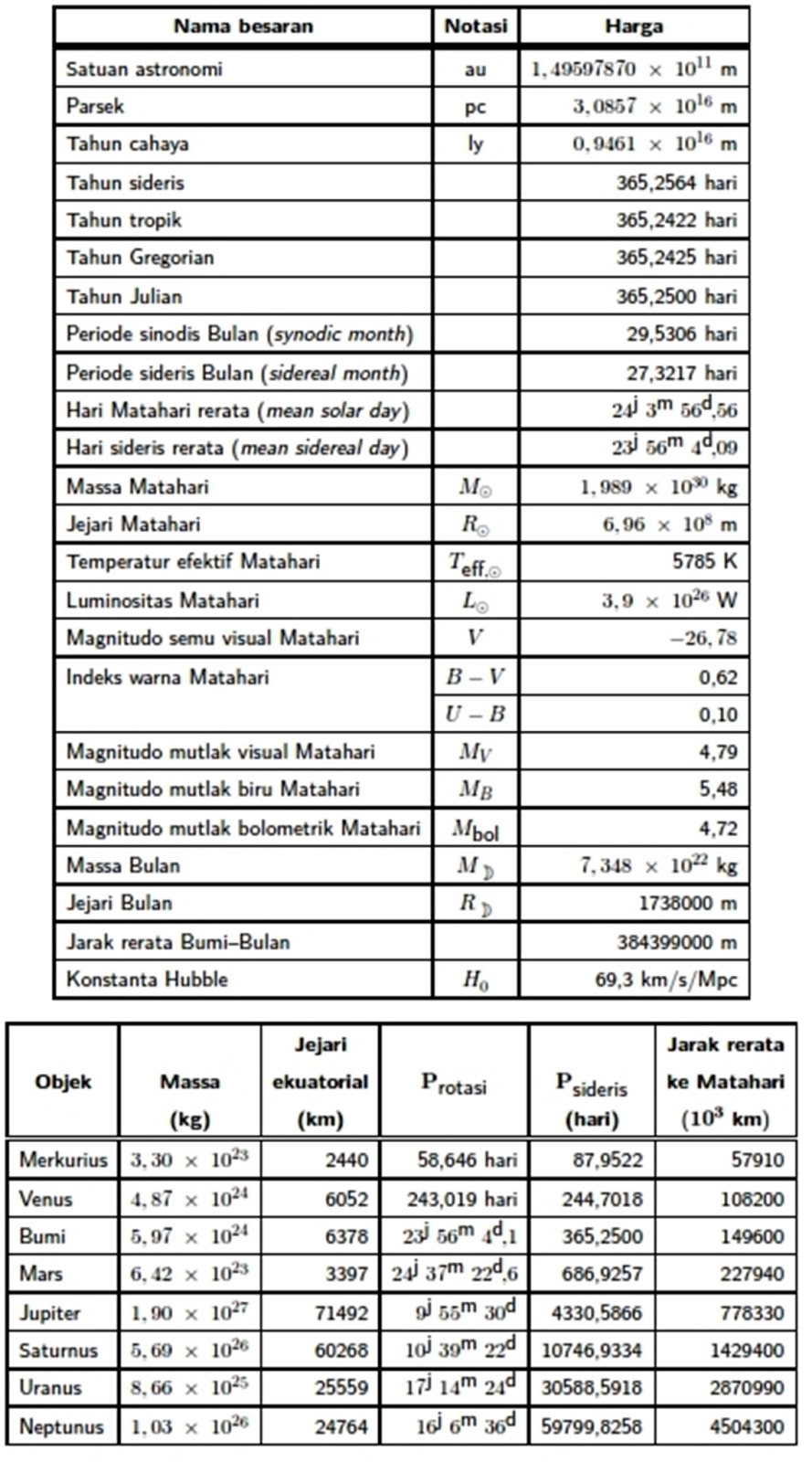 Fisika Siswa: Simulasi 6: Pembinaan Olimpiade Astronomi 