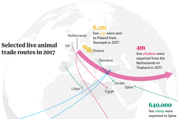 https://www.theguardian.com/environment/2020/jan/20/two-billion-and-rising-the-global-trade-in-live-animals-in-eight-charts