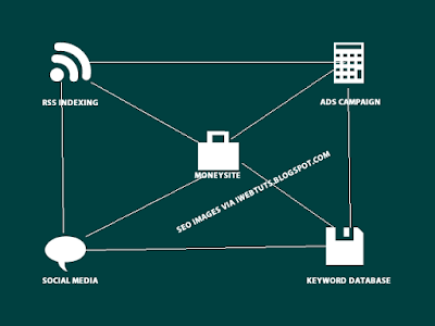 Kesalahan Aplikasi SEO Image via IWebTuts