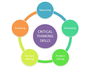 Critical Thinking diagram