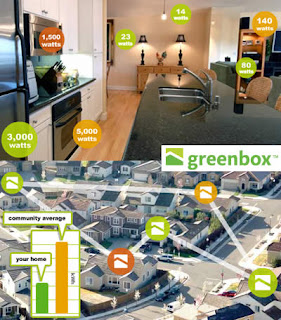 la soluzione greenbox