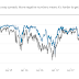 THE DOLLAR SHORTAGE IS BACK / THE WALL STREET JOURNAL