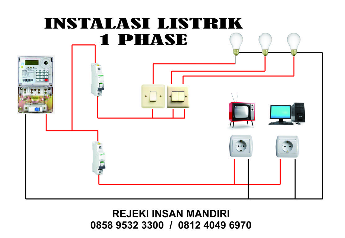 INSTALASI LISTRIK 1 PHASE DEFINISI FUNGSI CARA 