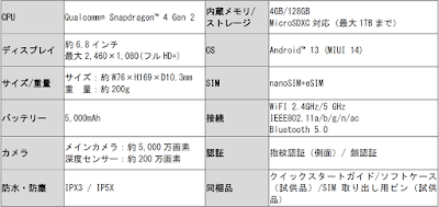 「Redmi 12 5G」の基本スペック表
