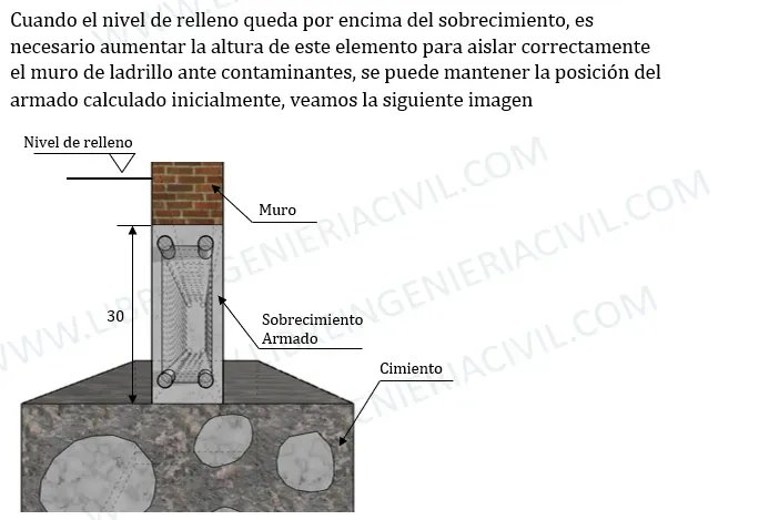 analisis estructural y calculo de sobrecimientos armados o reforzados