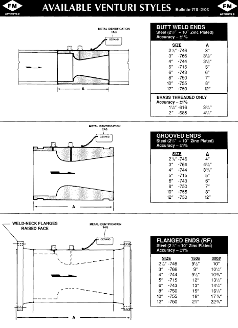 Model Flow Meter Fire Pump Test Meter