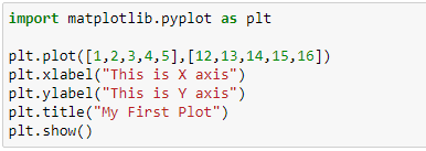 Simple line graph in Pyplot